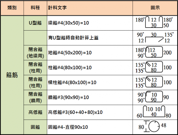 程式定義文字參考(箍筋)