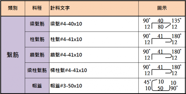 程式定義文字參考(繫筋)