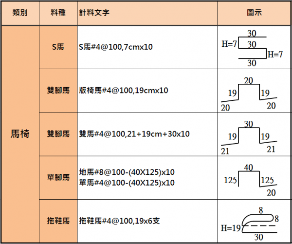 程式定義文字參考(馬椅)