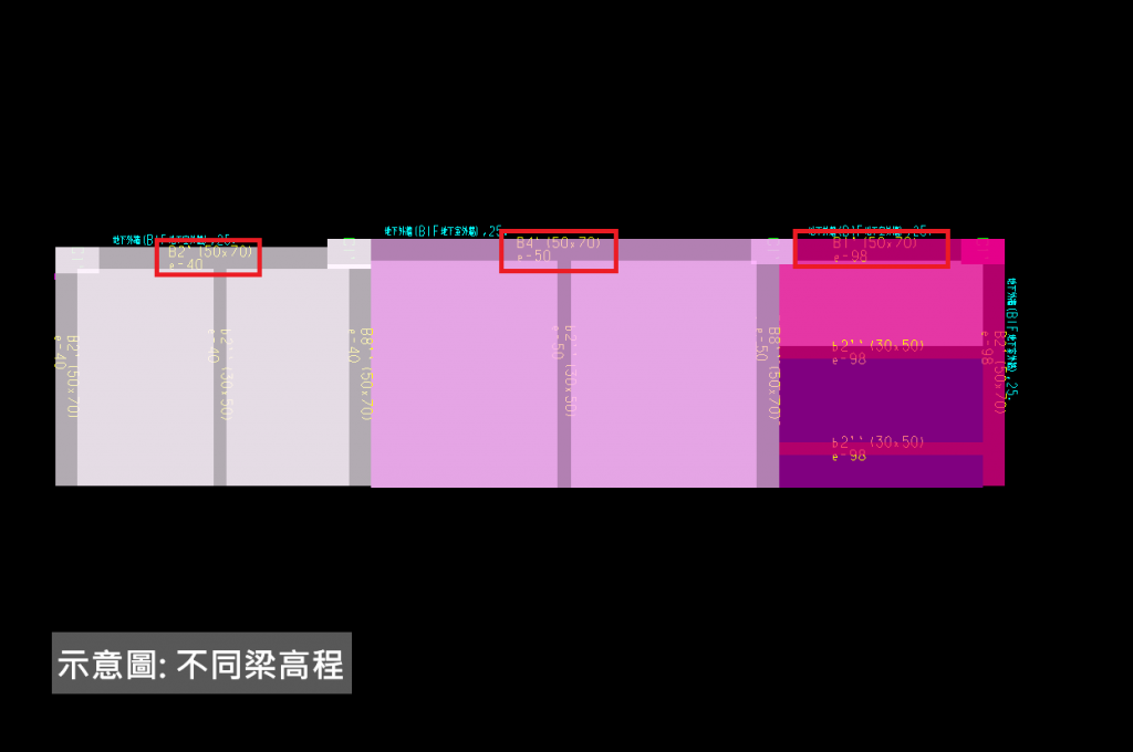 不同高程