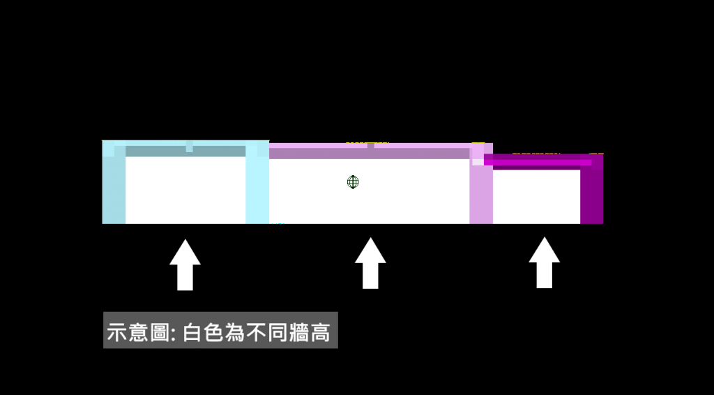 不同牆高