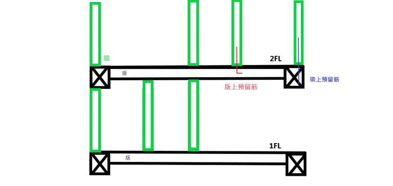 牆預留筋